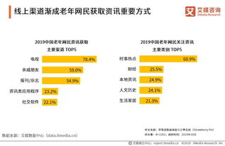 2019中國(guó)互聯(lián)網(wǎng)群體經(jīng)濟(jì)用戶與消費(fèi)行為研究報(bào)告