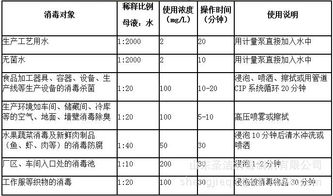 圣潔蛙泳定級(jí) 食品加工廠消毒劑的選擇與使用